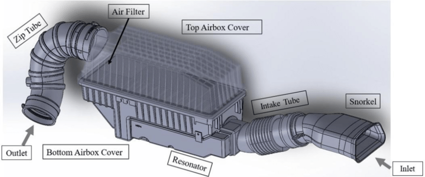 فیلتر هوا و زمان تعویض آن